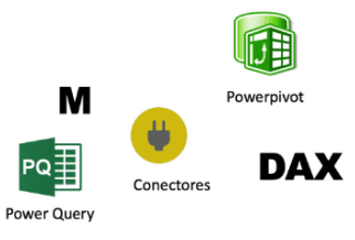 Logo curso Power Query y Pivot con DAX